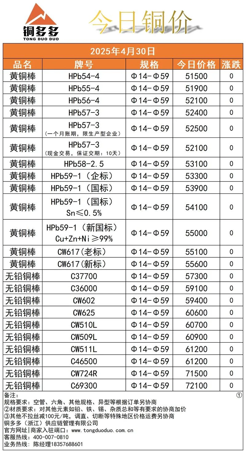 四平方铜线价格多少-四平方铜线价格