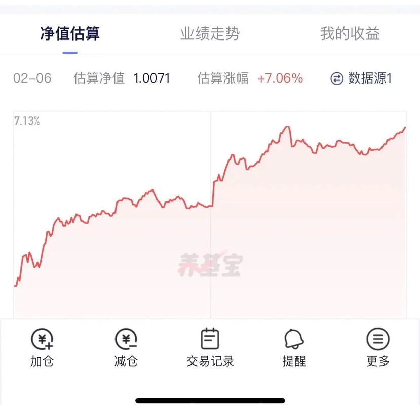 买基金什么叫抄底_1