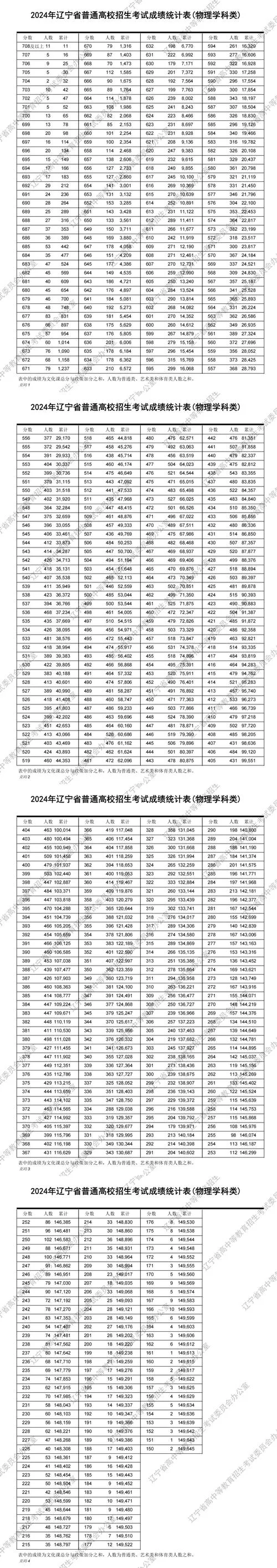 辽宁高级职称成绩查询_2