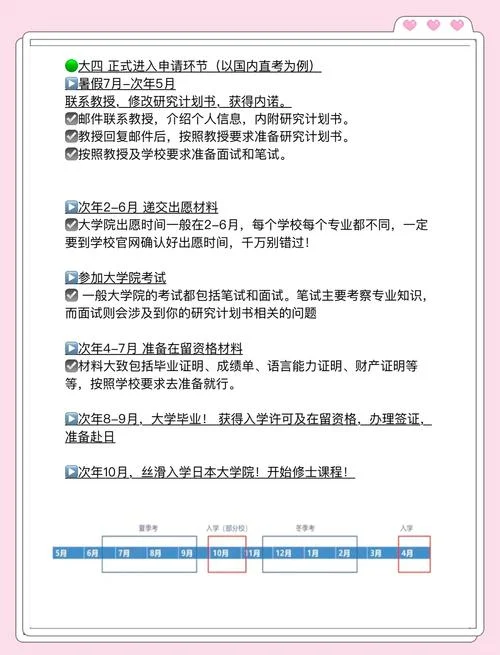 大二申请去日本留学_2