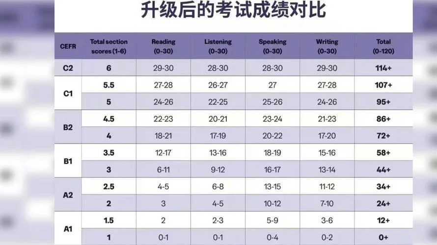 托福成绩满分是多少分_1