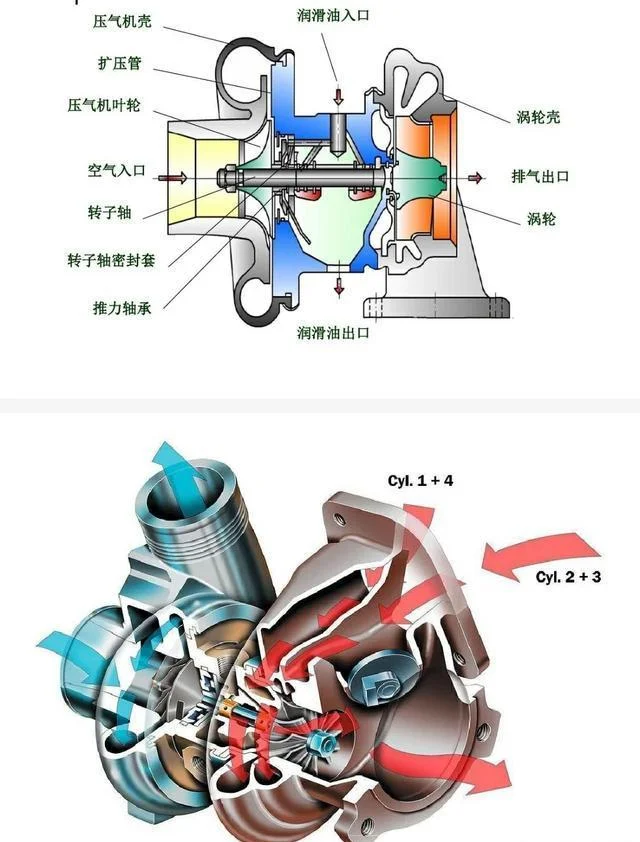 涡轮增压器的工作原理_1