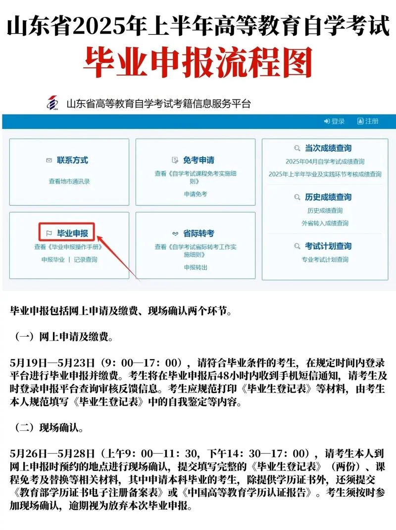 自考报考条件流程_1