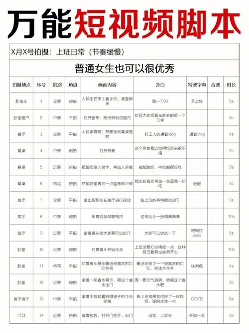 视频脚本怎么写才好_1