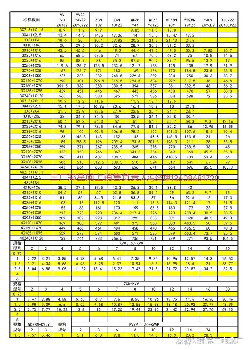 16平方铜电缆多少钱1米_1