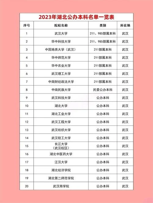 全国二本大学400强_1