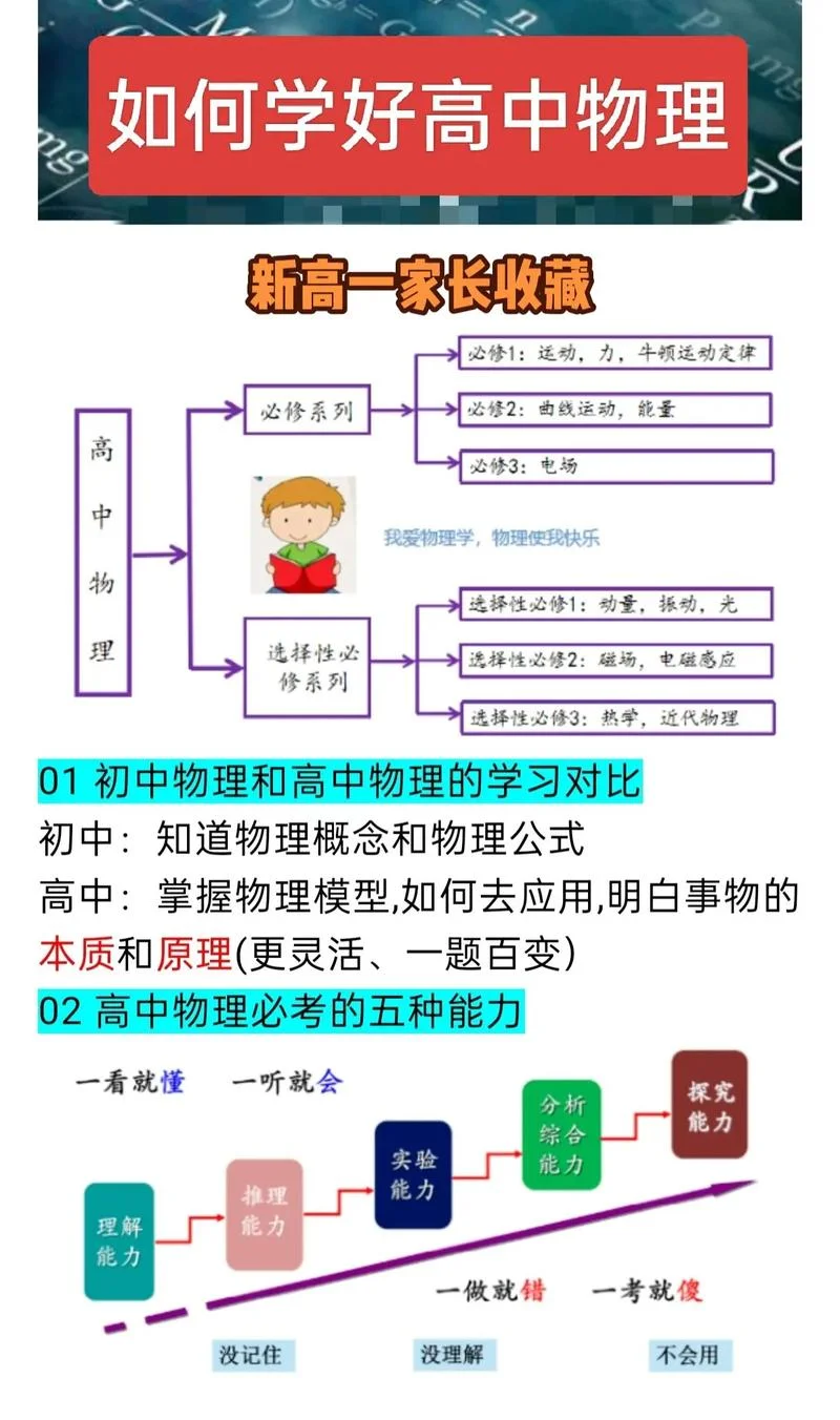 高中物理怎样提高成绩_2