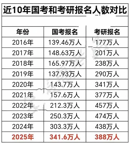 2018年往届生不能考研_2