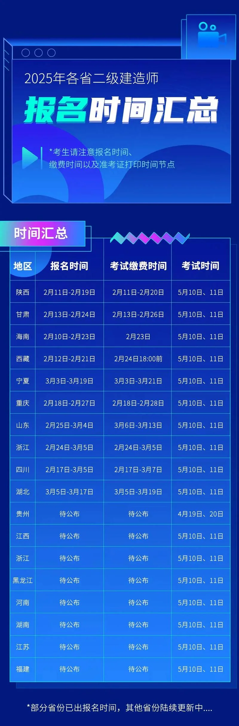 建造师考试培训资料-建造师培训资料