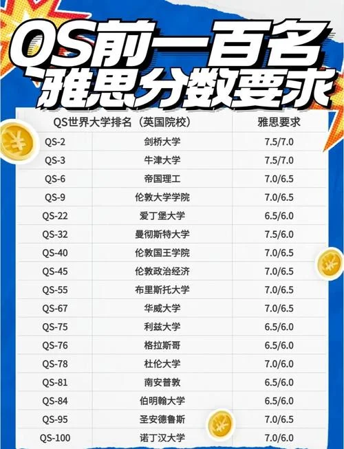 去澳洲留学雅思-澳洲留学雅思