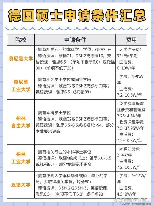 德国大学申请条件及流程-德国大学申请流程指南