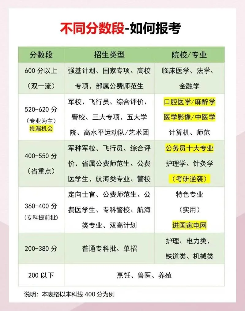考研可以填几个志愿吗_1