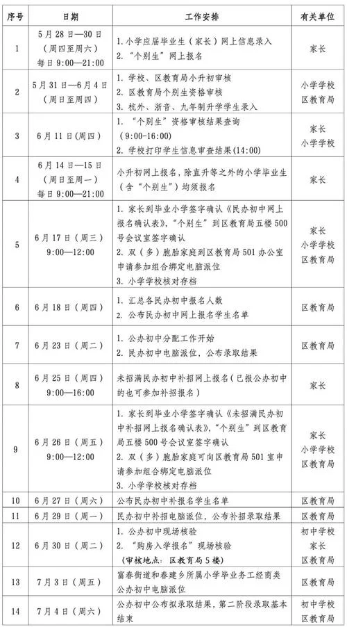 小升初报考时间_1