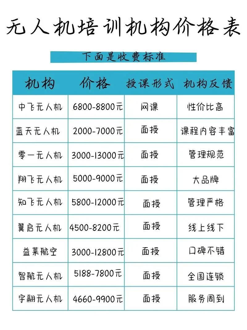 accacpa报名费多少-Accacpa 报名费多少