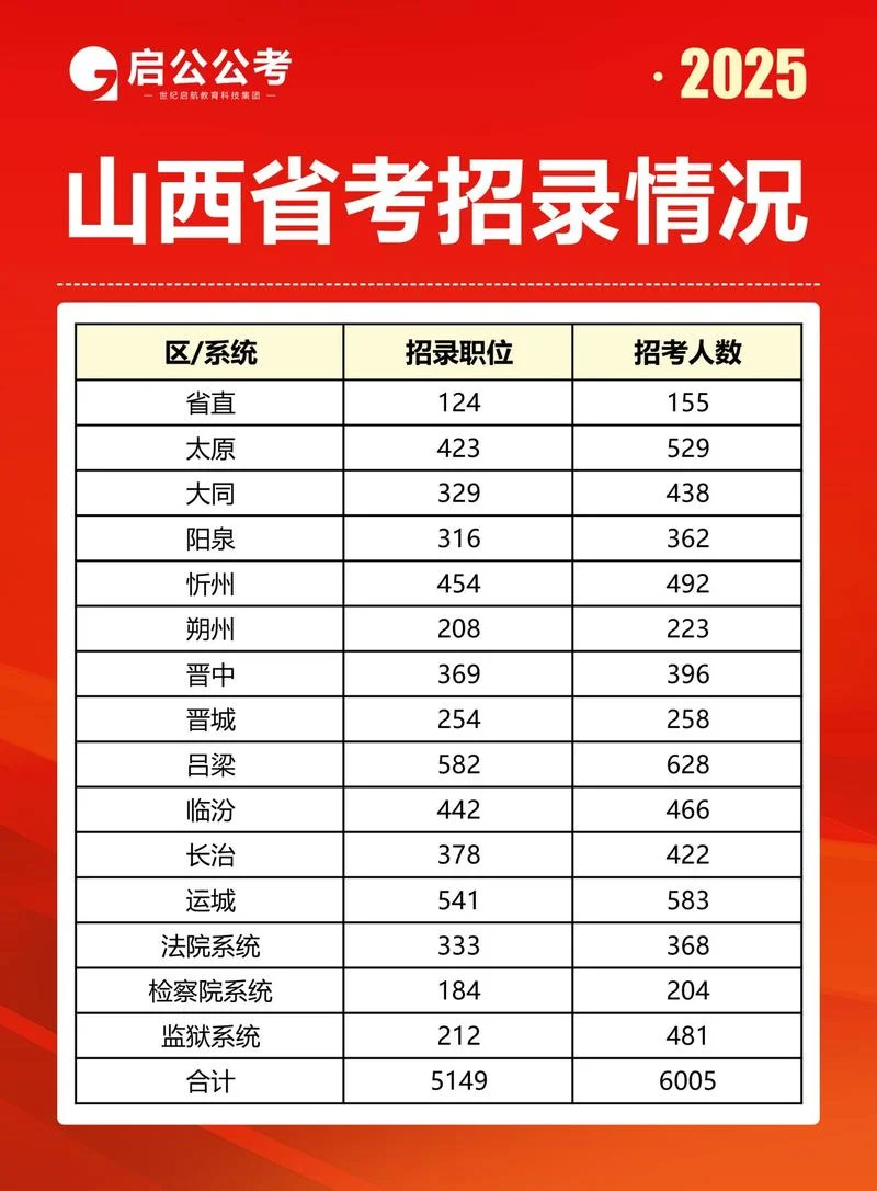 2021山西招生考试网_1