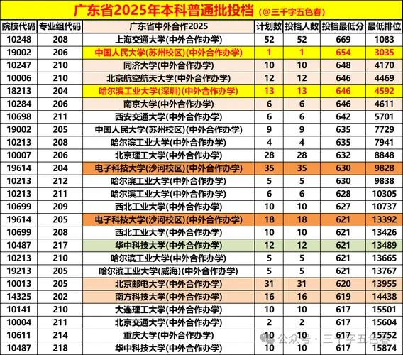 广东高考成绩分线_2