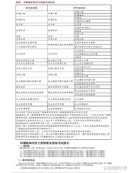 报考环评师的条件-环评师报考条件