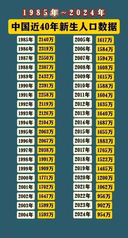 1933年出生的今年多大_1