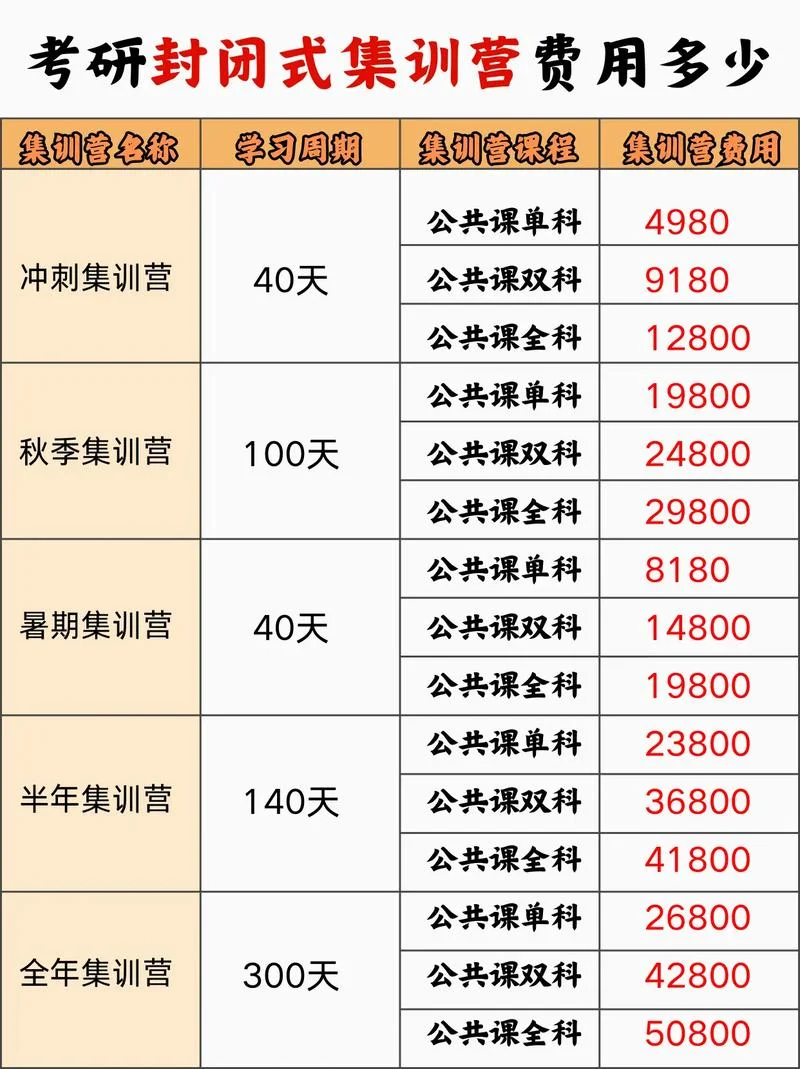 封闭式考研集训营一般价格-考研集训营价格