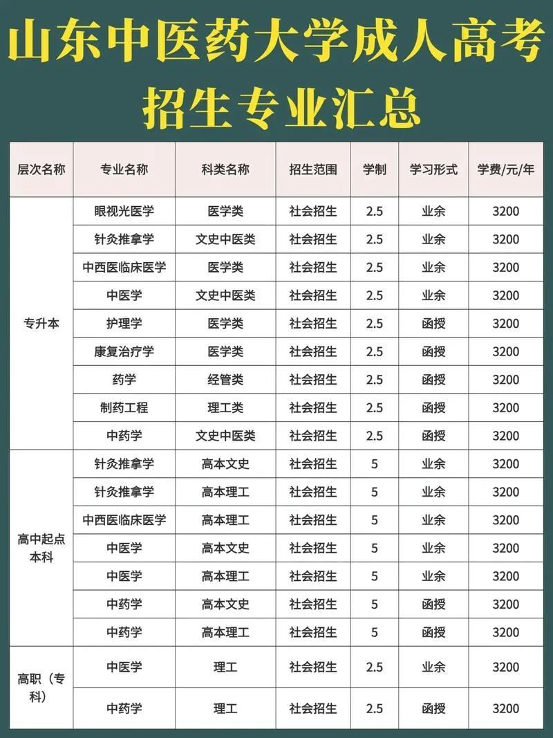 山东中医药大学专升本-山东中医药大学专升本
