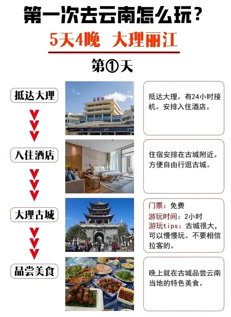 旅游去大理攻略_2