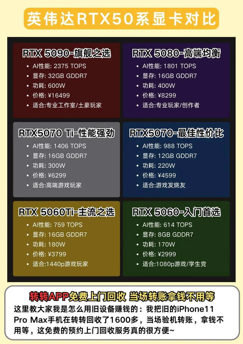 哪个品牌显卡最好_1