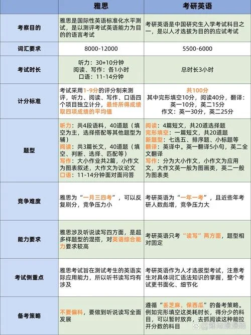 一二区别和考研英语英语-考研英语一二区别