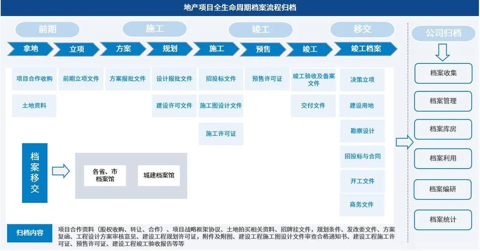建造师信息管理系统-建造师信息