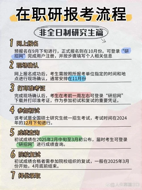 在校大学生如何考研究生_1