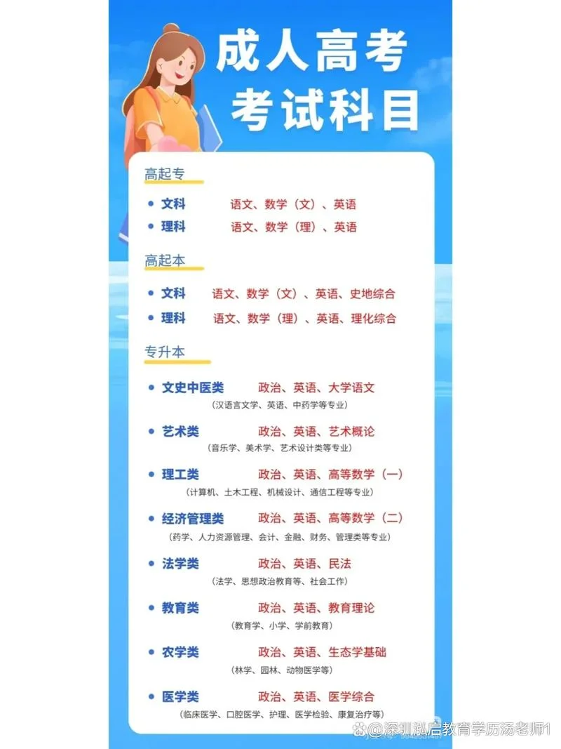 深圳成人高考的条件_2