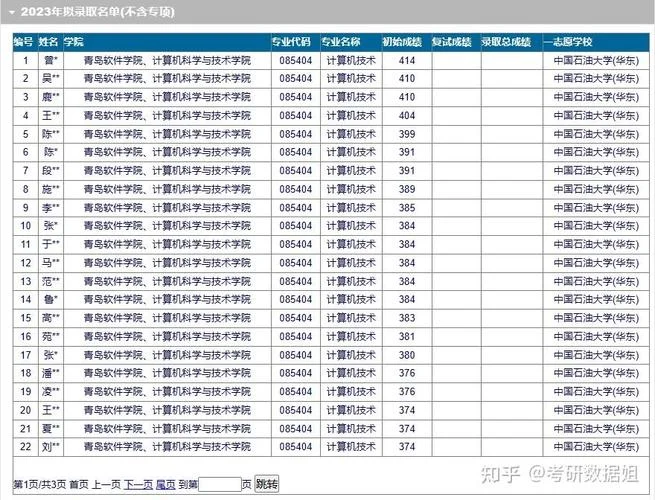 计算机考研成功率-计算机考研上岸率