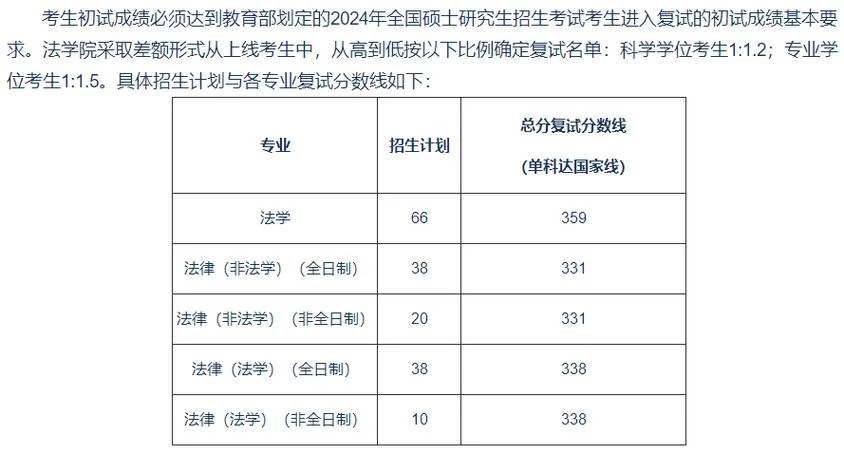 湖南师范大学考研历年复试分数线-湖南师大考研复试线