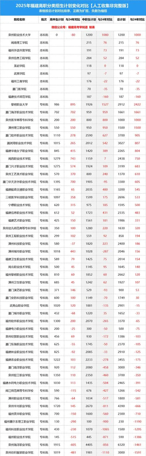 高职院校扩招报名条件_1