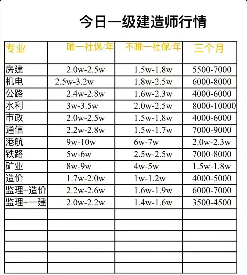 一级建造师及格线2020_2