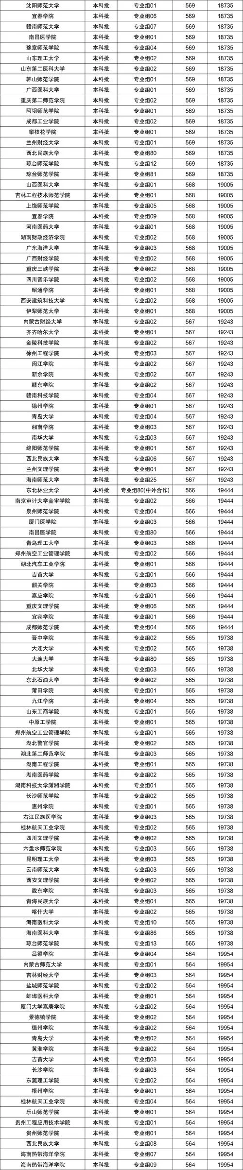 海南高考成绩可查_2