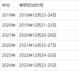 23届考研时间-23考研时间