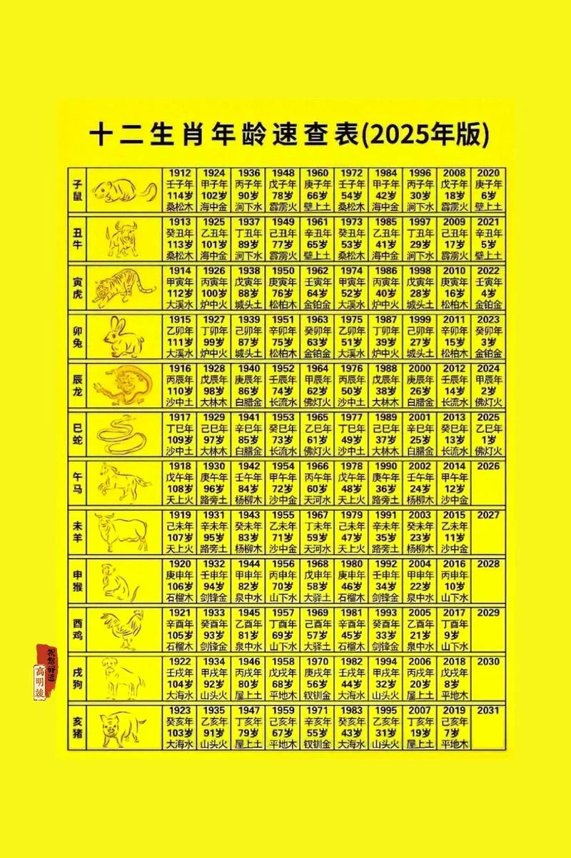 1999年属什么生肖,几岁_2