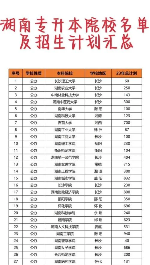 专升本能报考哪些学校_2