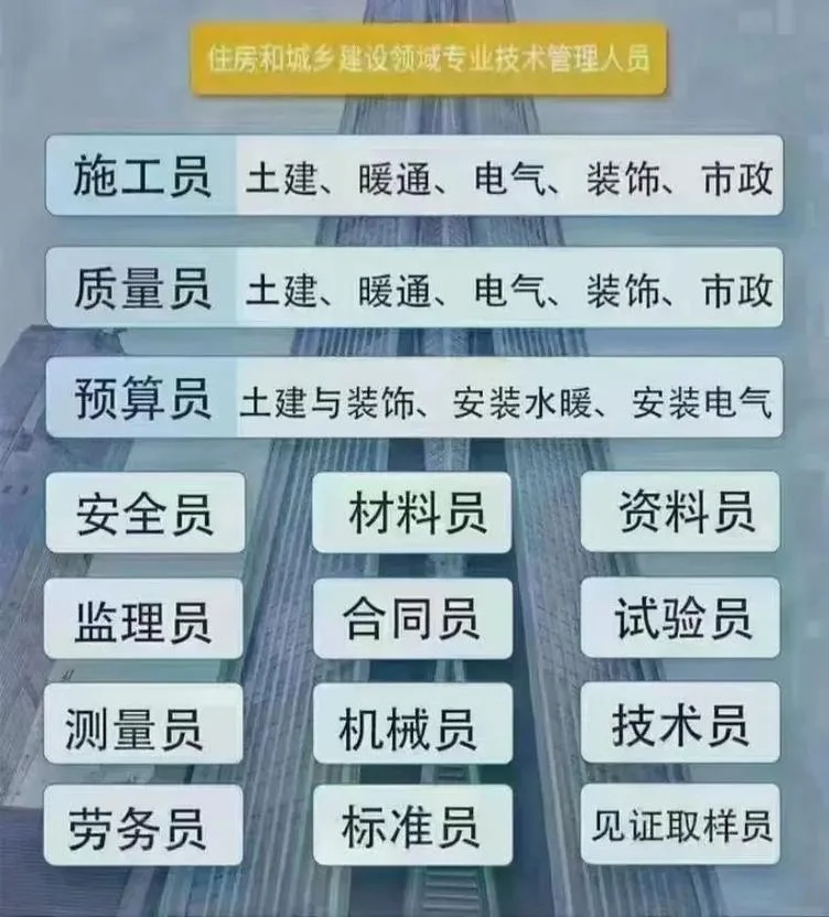八大员证书查询系统_2