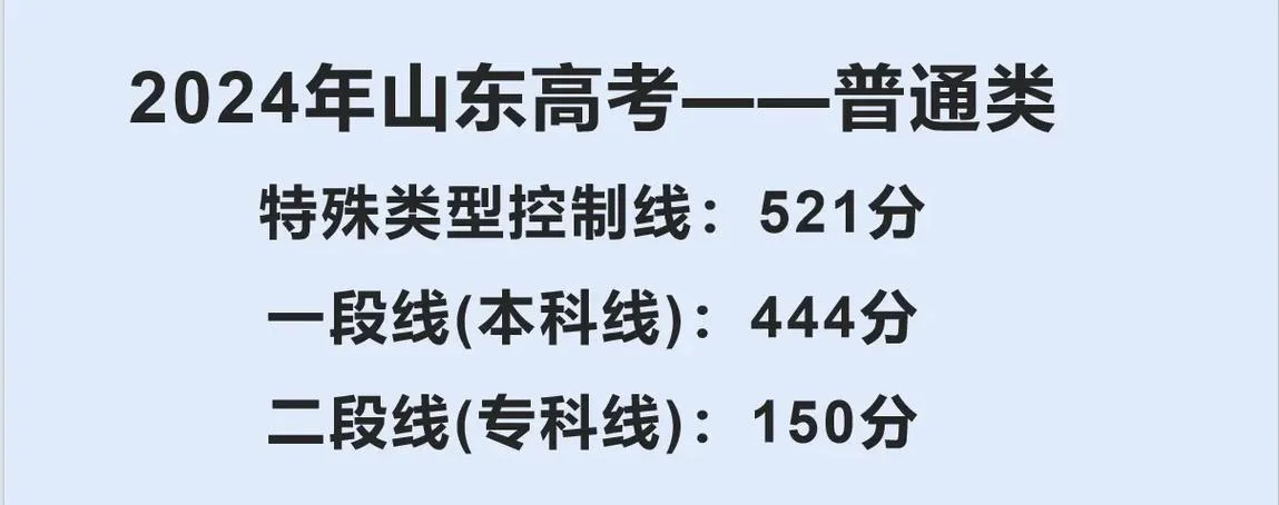 山东高考成绩查询热线_2
