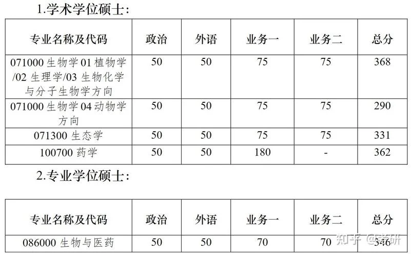 南京大学考研复试分数线-南大考研复试线