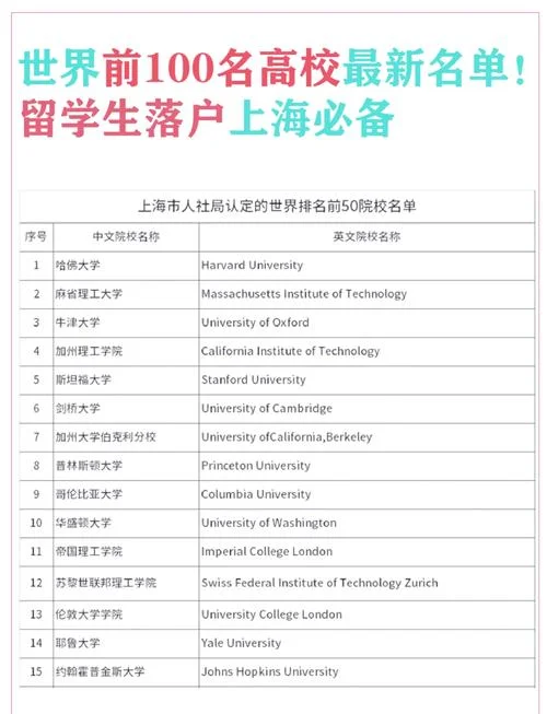 去国外上大学的条件_1
