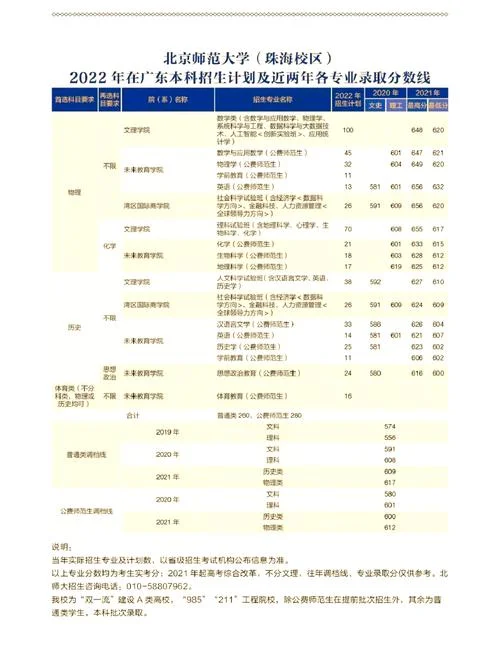 北京师范大学珠海考研-北师大珠海考研