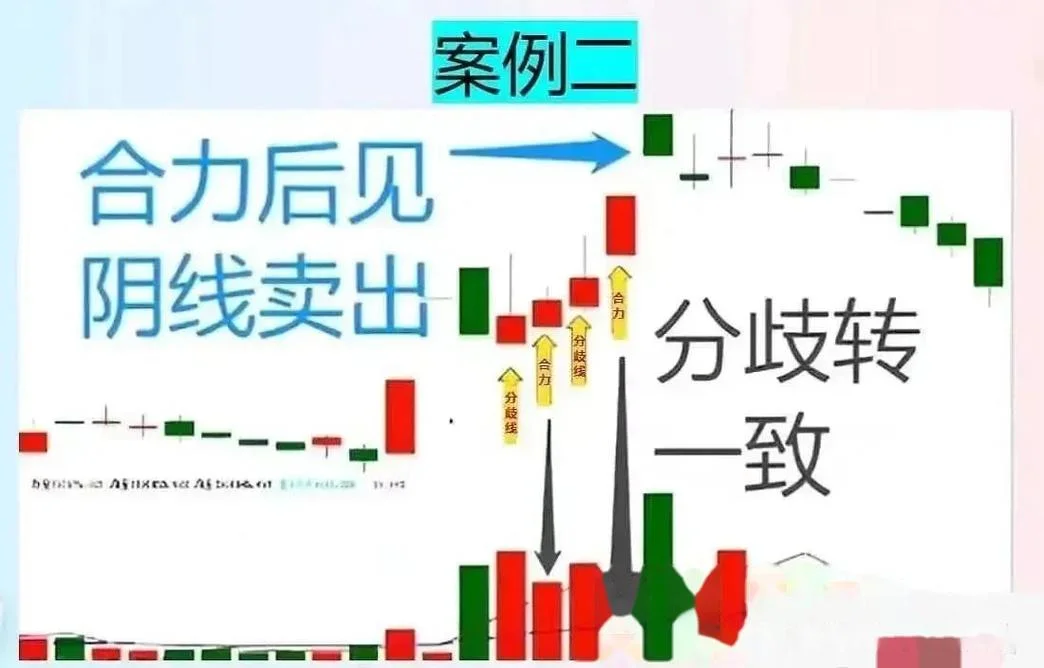 炒股必备条件_1