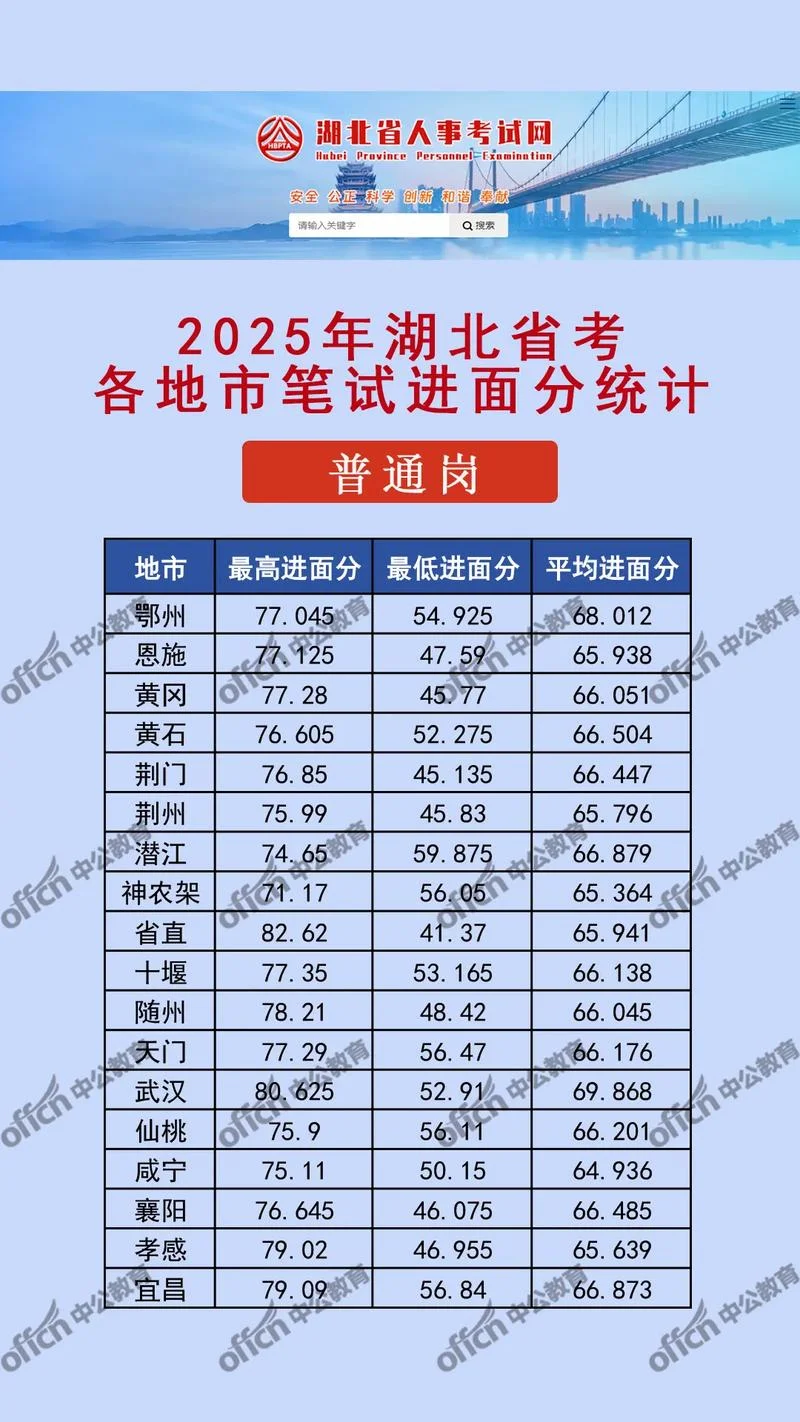 湖北什么时候出成绩_1