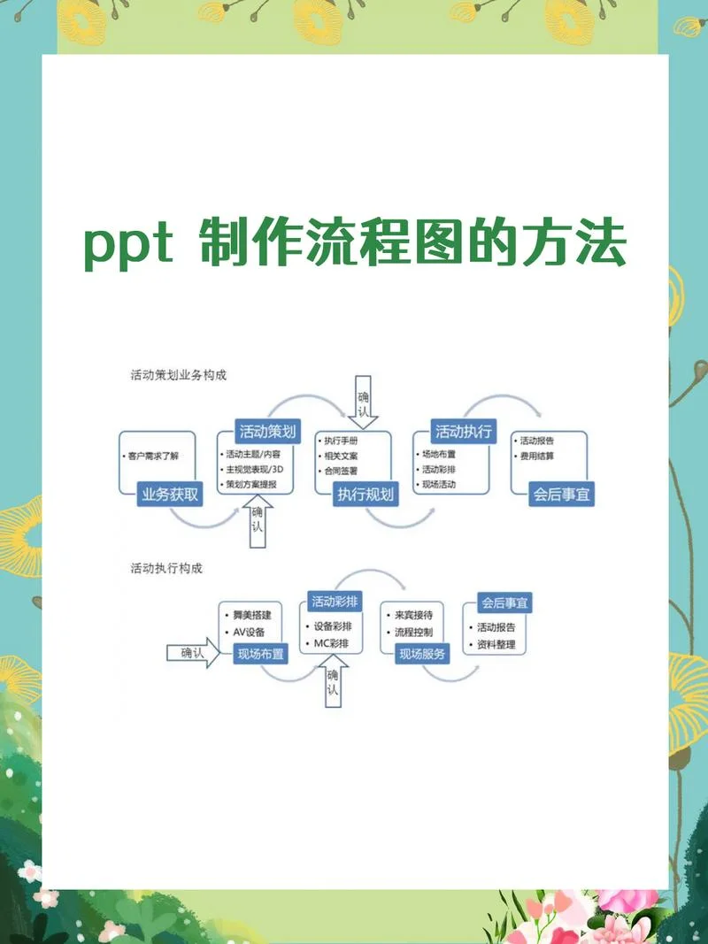 怎么做ppp-如何做 PPP 模式