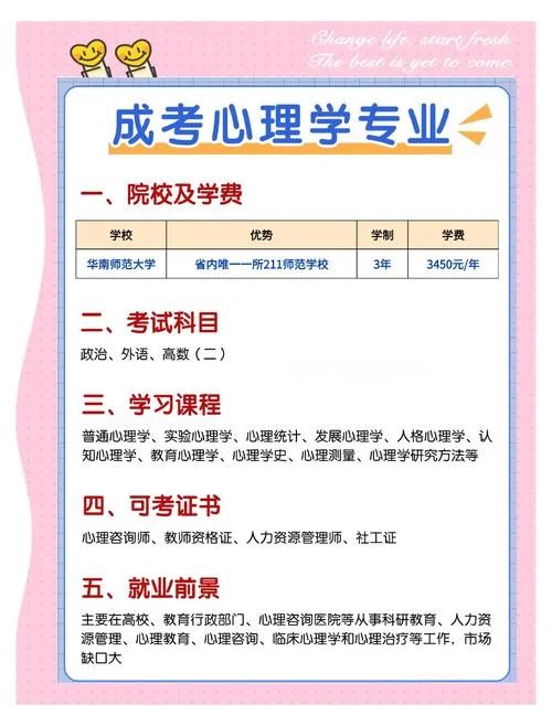 考心理学研究生需要考哪些科目-考研心理学科目