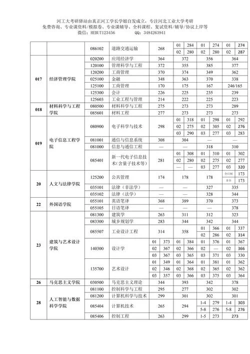 考研国家分数线2021_2