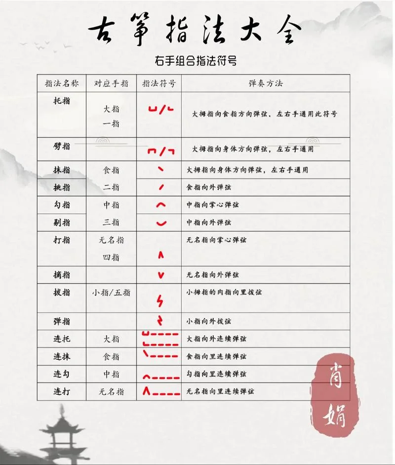 在琴行买古筝注意什么_1
