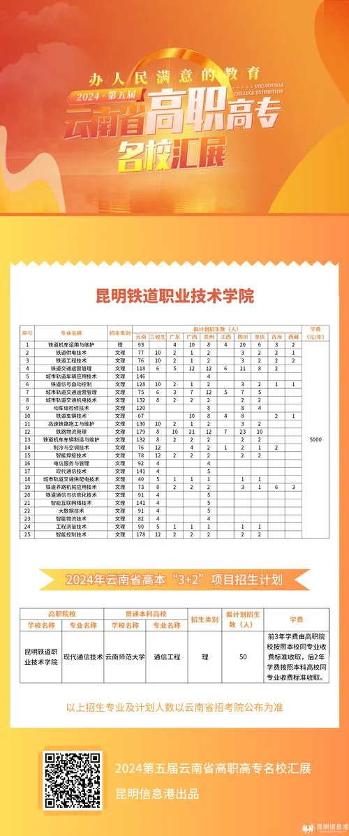 云南公办大专排名-云南公办大专排名